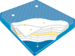 Waterbed Waterbed
